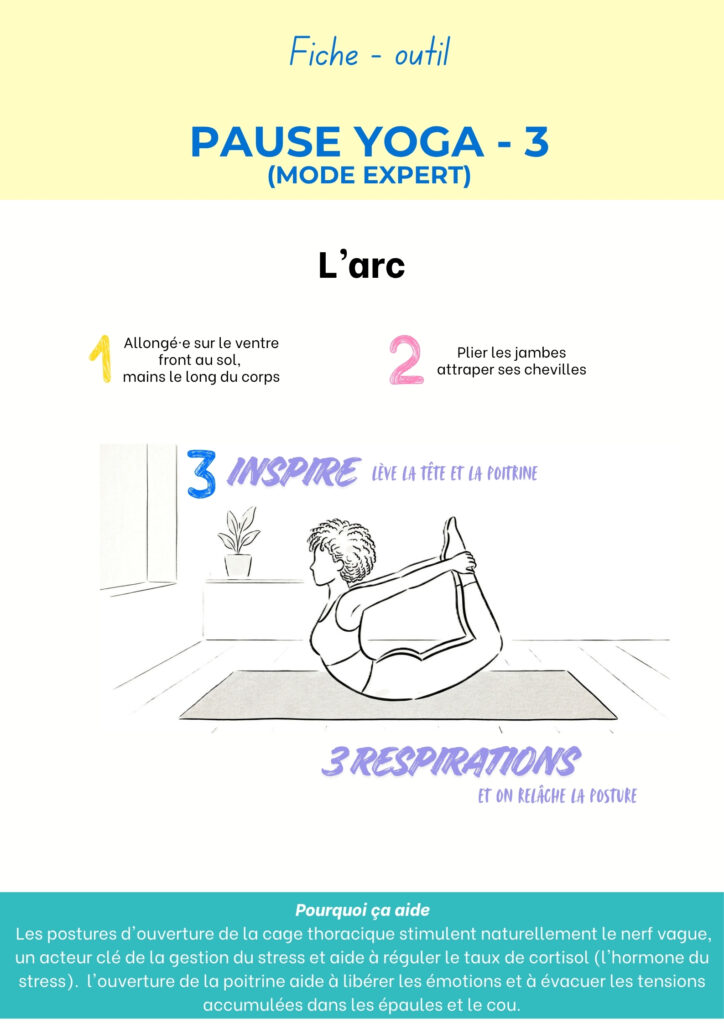 Fiche Pause yoga 3, l’arc : allongé·e sur le ventre, attrape tes chevilles et lève la poitrine, 3 respirations